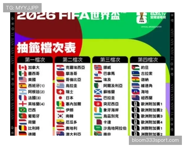 2026世界杯规则下同分怎么算 2026世界杯规则下同分怎么算