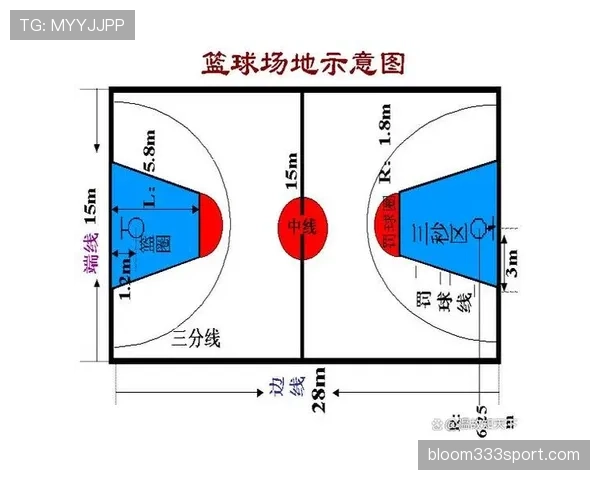 详细解读篮球三秒区规则的具体定义与裁判判罚标准 详细解读篮球三秒区规则的具体定义与裁判判罚标准