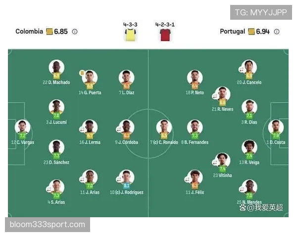 葡萄牙世界杯小组赛总结：不败晋级但末轮哑火